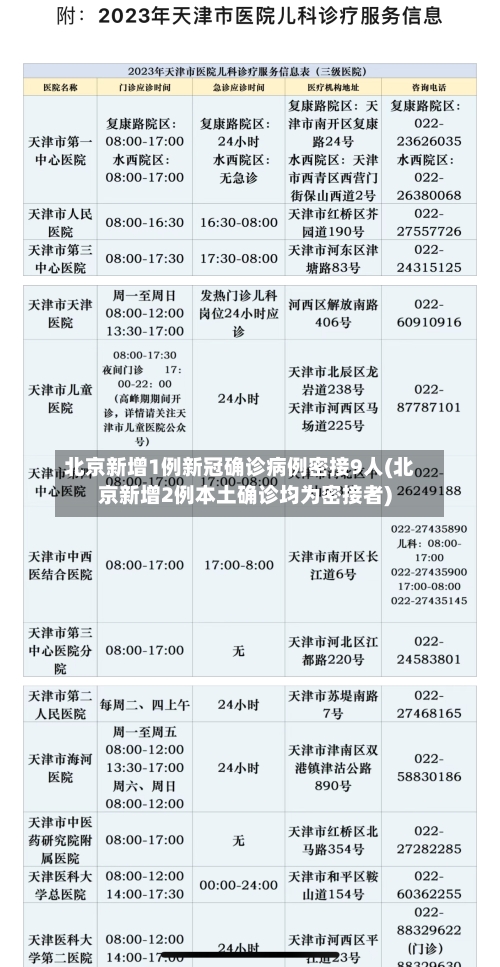 北京新增1例新冠确诊病例密接9人(北京新增2例本土确诊均为密接者)