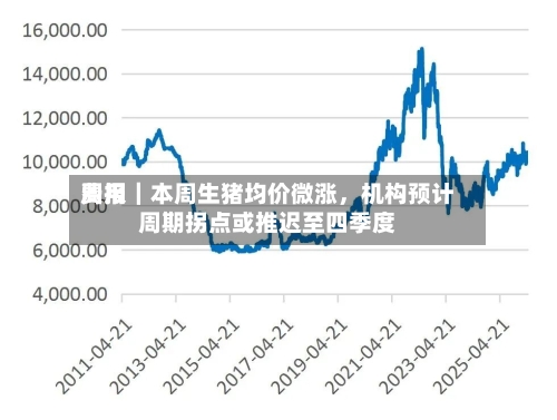 费用周报｜本周生猪均价微涨，机构预计周期拐点或推迟至四季度-第2张图片