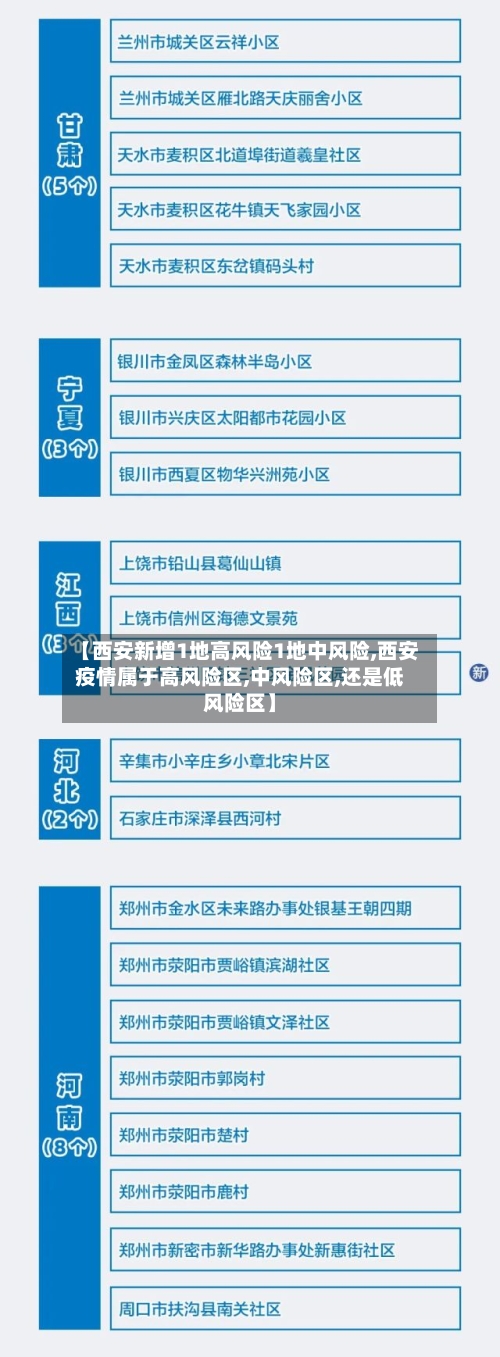 【西安新增1地高风险1地中风险,西安疫情属于高风险区,中风险区,还是低风险区】-第3张图片