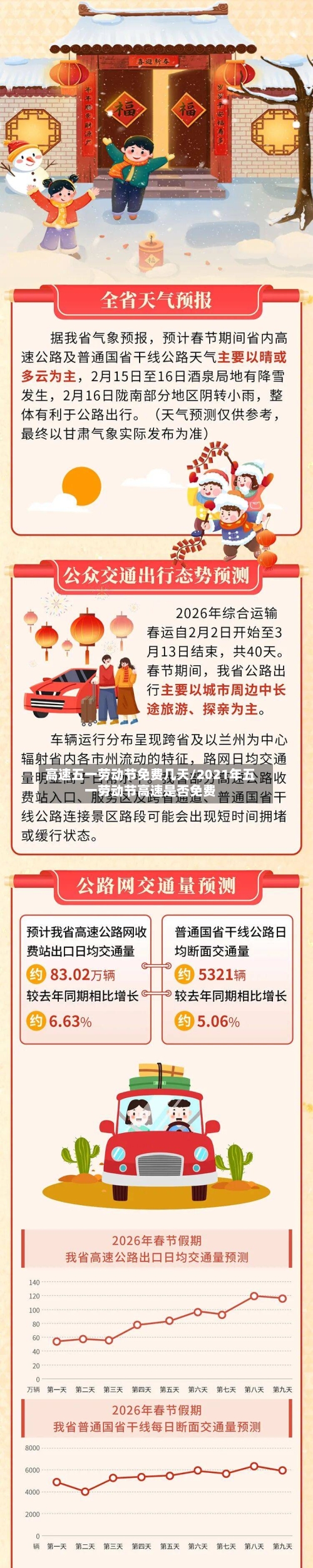 高速五一劳动节免费几天/2021年五一劳动节高速是否免费
