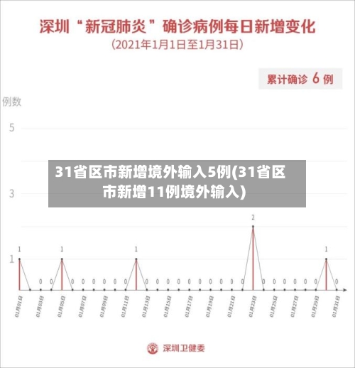 31省区市新增境外输入5例(31省区市新增11例境外输入)