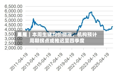 费用周报｜本周生猪均价微涨，机构预计周期拐点或推迟至四季度-第2张图片