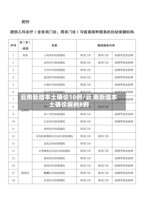 云南新增本土确诊10例/云 南新增本土确诊病例8例