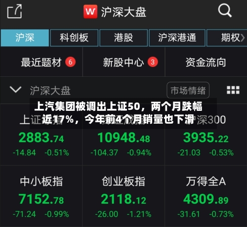 上汽集团被调出上证50	，两个月跌幅近17%，今年前4个月销量也下滑-第2张图片