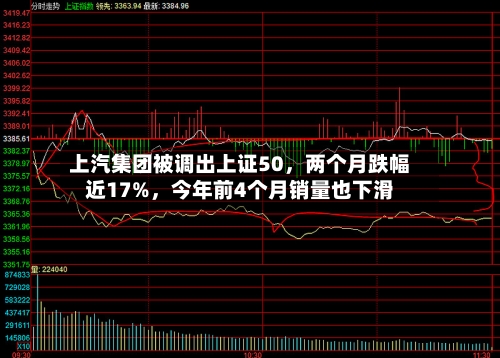 上汽集团被调出上证50，两个月跌幅近17%，今年前4个月销量也下滑-第3张图片