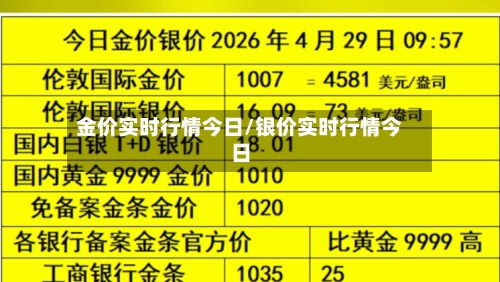 金价实时行情今日/银价实时行情今日