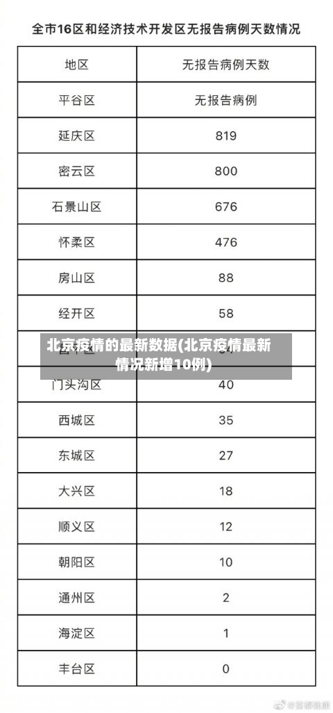 北京疫情的最新数据(北京疫情最新情况新增10例)-第2张图片
