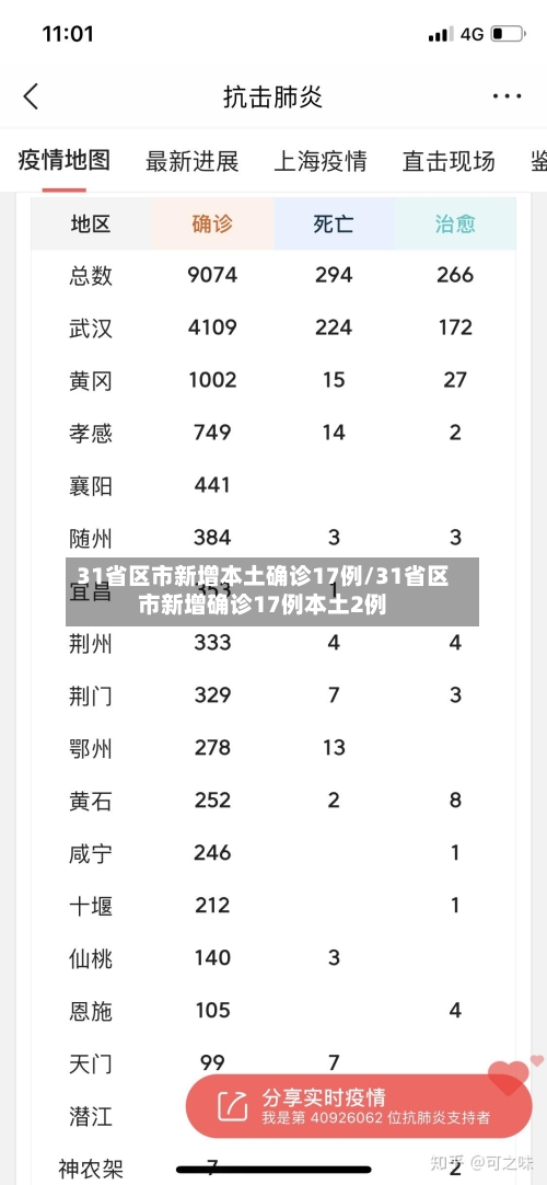 31省区市新增本土确诊17例/31省区市新增确诊17例本土2例