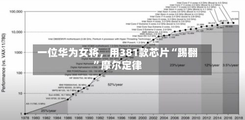 一位华为女将，用381款芯片“踢翻”摩尔定律-第3张图片