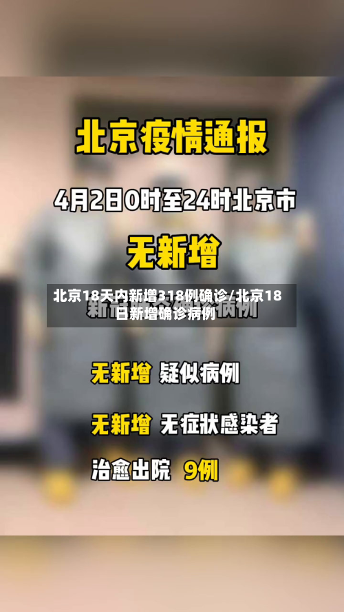 北京18天内新增318例确诊/北京18日新增确诊病例