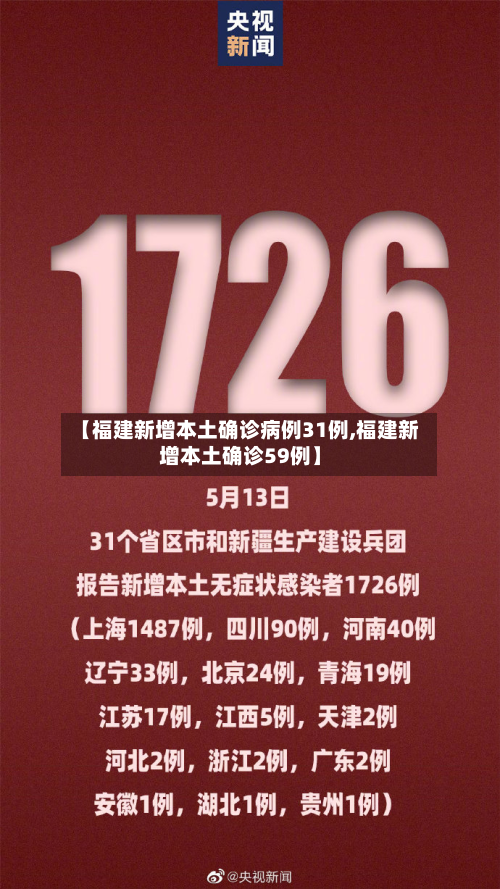 【福建新增本土确诊病例31例,福建新增本土确诊59例】