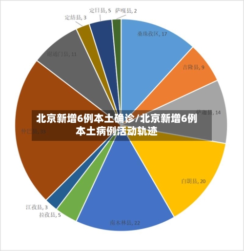 北京新增6例本土确诊/北京新增6例本土病例活动轨迹-第2张图片