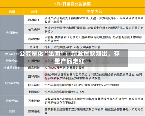 公募量化“出圈”:新发爆款频出,存量产品走红