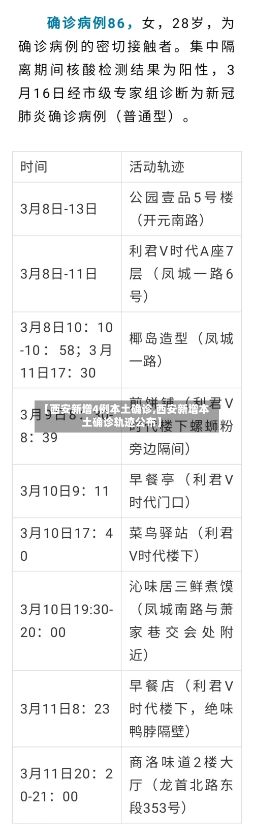 【西安新增4例本土确诊,西安新增本土确诊轨迹公布】