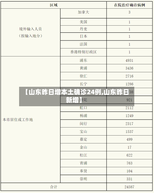 【山东昨日增本土确诊24例,山东昨日新增】-第3张图片