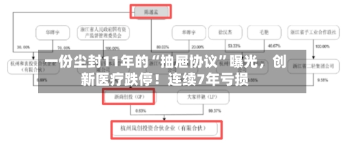 一份尘封11年的“抽屉协议	”曝光	，创新医疗跌停！连续7年亏损-第2张图片
