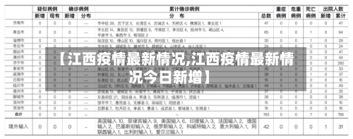 【江西疫情最新情况,江西疫情最新情况今日新增】