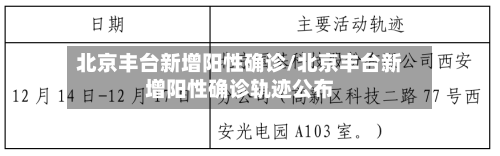北京丰台新增阳性确诊/北京丰台新增阳性确诊轨迹公布