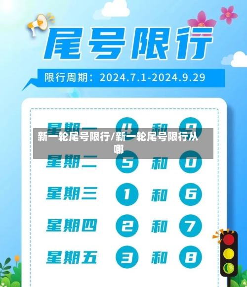 新一轮尾号限行/新一轮尾号限行从哪