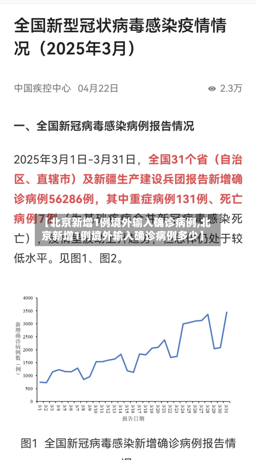 【北京新增1例境外输入确诊病例,北京新增1例境外输入确诊病例多少】-第3张图片