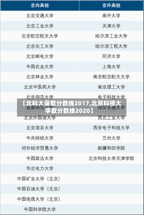 【北科大录取分数线2017,北京科技大学取分数线2020】