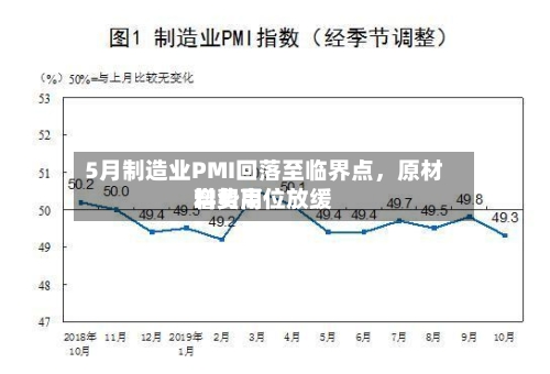 5月制造业PMI回落至临界点，原材料费用增势高位放缓-第2张图片
