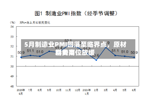 5月制造业PMI回落至临界点	，原材料费用增势高位放缓-第3张图片