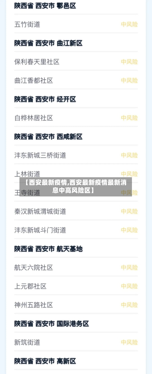 【西安最新疫情,西安最新疫情最新消息中高风险区】