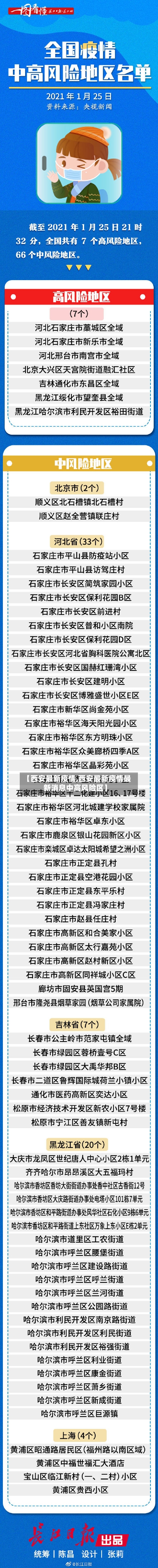 【西安最新疫情,西安最新疫情最新消息中高风险区】-第3张图片