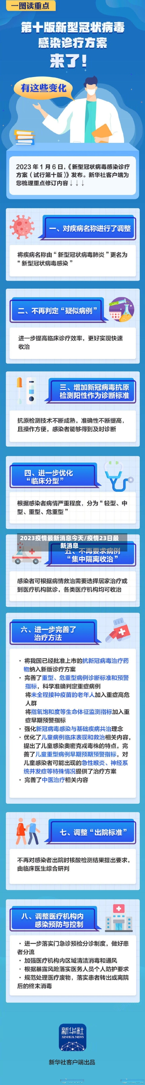 2023疫情最新消息今天/疫情23日最新消息-第3张图片