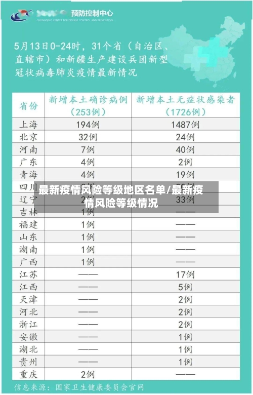 最新疫情风险等级地区名单/最新疫情风险等级情况