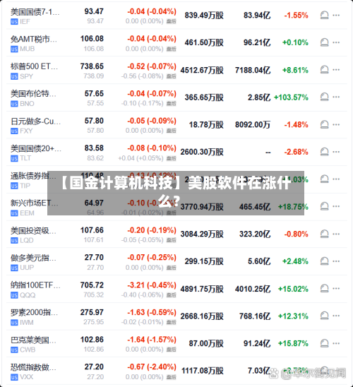 【国金计算机科技】美股软件在涨什么？