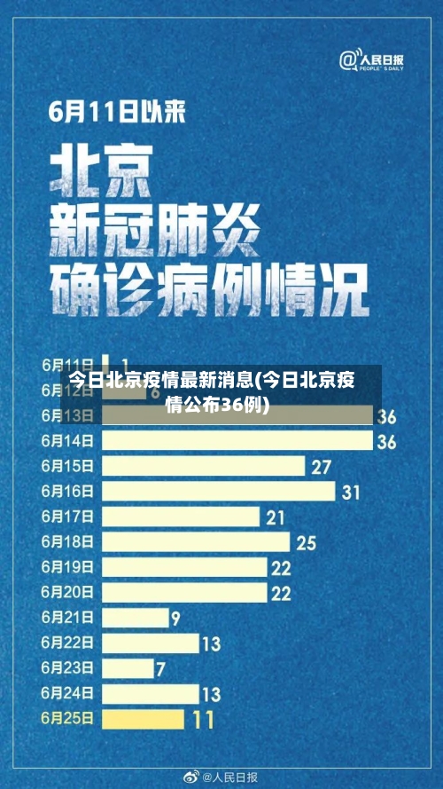 今日北京疫情最新消息(今日北京疫情公布36例)-第2张图片