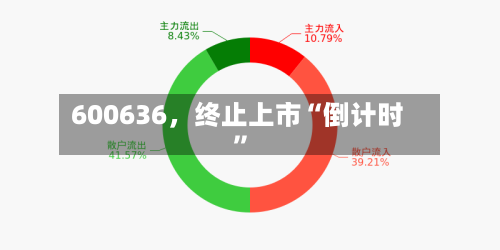 600636，终止上市“倒计时	”-第2张图片
