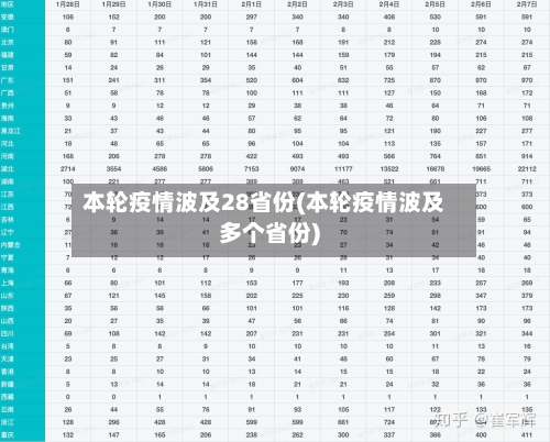 本轮疫情波及28省份(本轮疫情波及多个省份)