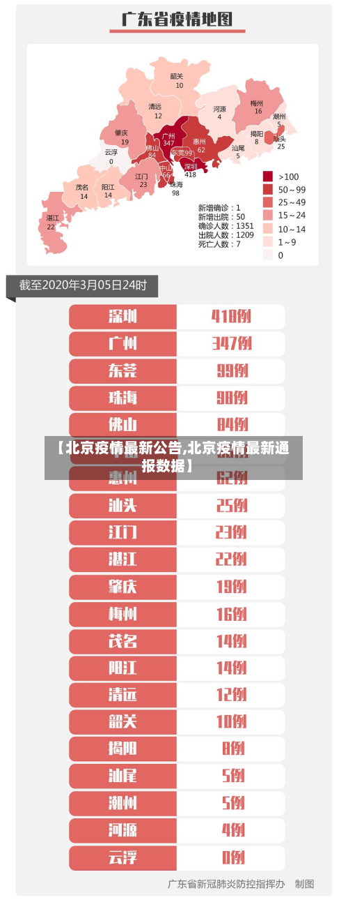 【北京疫情最新公告,北京疫情最新通报数据】