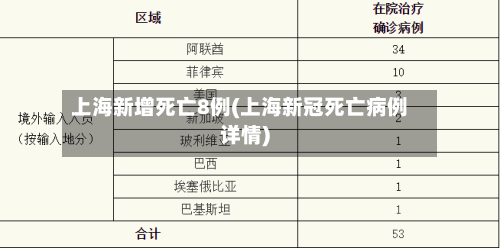 上海新增死亡8例(上海新冠死亡病例详情)-第2张图片