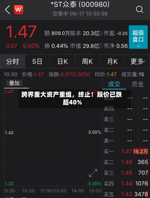 跨界重大资产重组，终止！股价已跌超40%-第3张图片