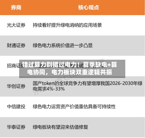 错过算力别错过电力！夏季缺电+算电协同	，电力板块双重逻辑共振-第2张图片