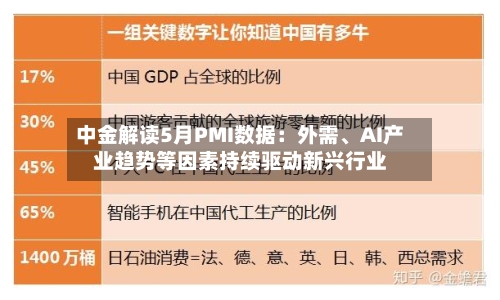 中金解读5月PMI数据:外需、AI产业趋势等因素持续驱动新兴行业