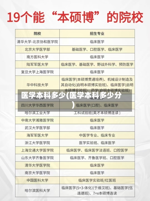 医学本科多少(医学本科多少分)-第2张图片