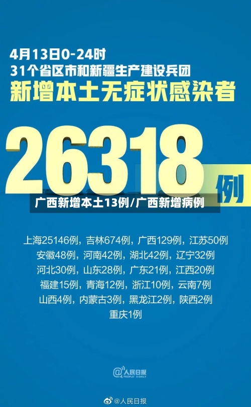 广西新增本土13例/广西新增病例-第2张图片