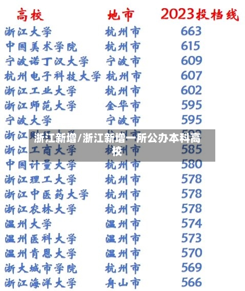 浙江新增/浙江新增一所公办本科高校-第3张图片