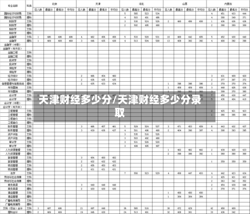 天津财经多少分/天津财经多少分录取