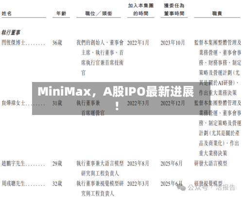 MiniMax，A股IPO最新进展！-第2张图片