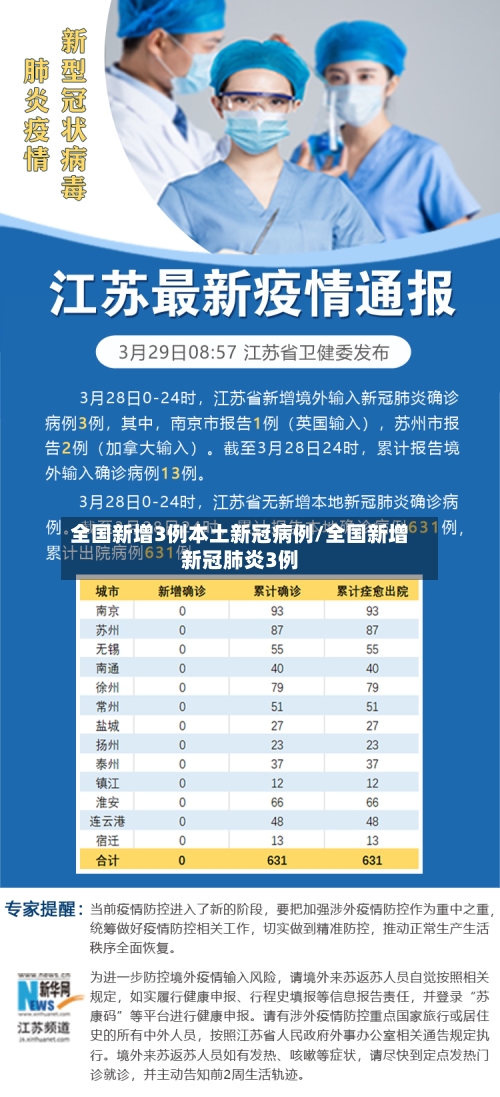 全国新增3例本土新冠病例/全国新增新冠肺炎3例