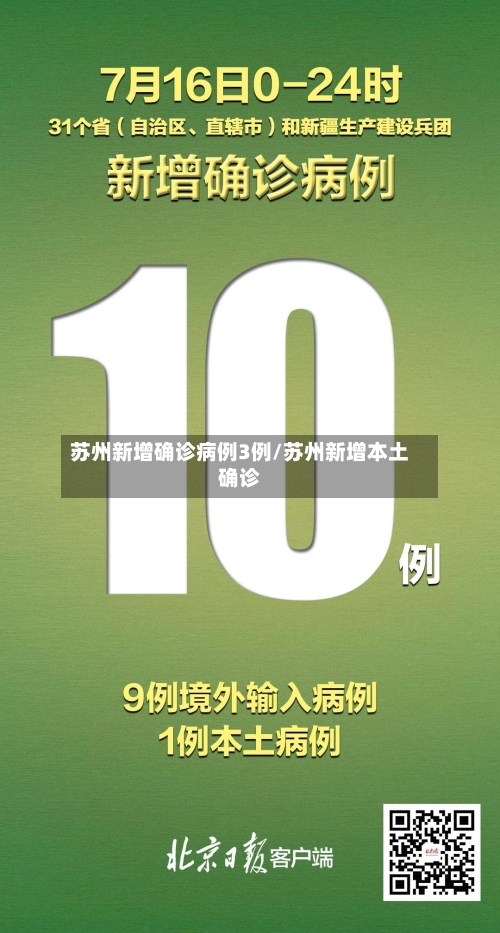 苏州新增确诊病例3例/苏州新增本土确诊-第3张图片