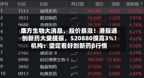 康方生物大消息，股价暴涨！港股通创新药大受提振，520880摸高3%！机构：坚定看好创新药β行情-第2张图片