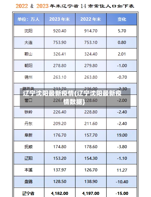 辽宁沈阳最新疫情(辽宁沈阳最新疫情数据)-第2张图片