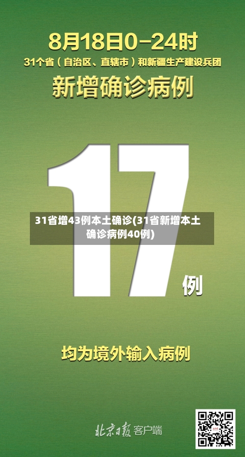 31省增43例本土确诊(31省新增本土确诊病例40例)